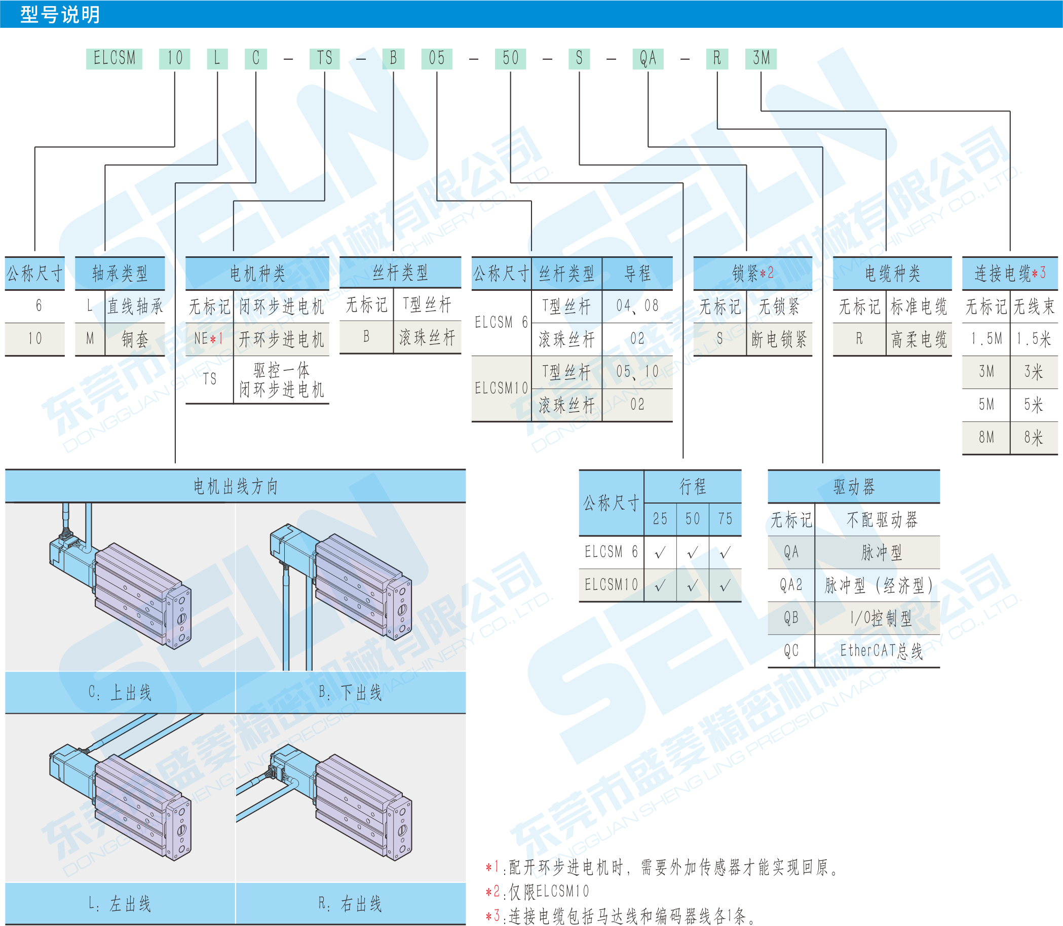 型號(hào)說(shuō)明